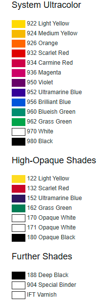 Marabu Ultra Pack LEDC - Dažai, 1,0 Kg