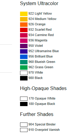 Marabu Ultrapack UVPHR - 960 Blue Green - Dažai, 1,0 Kg